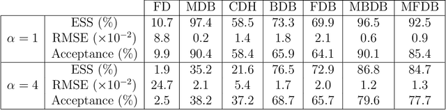 Figure 4 for Simulating Diffusion Bridges with Score Matching