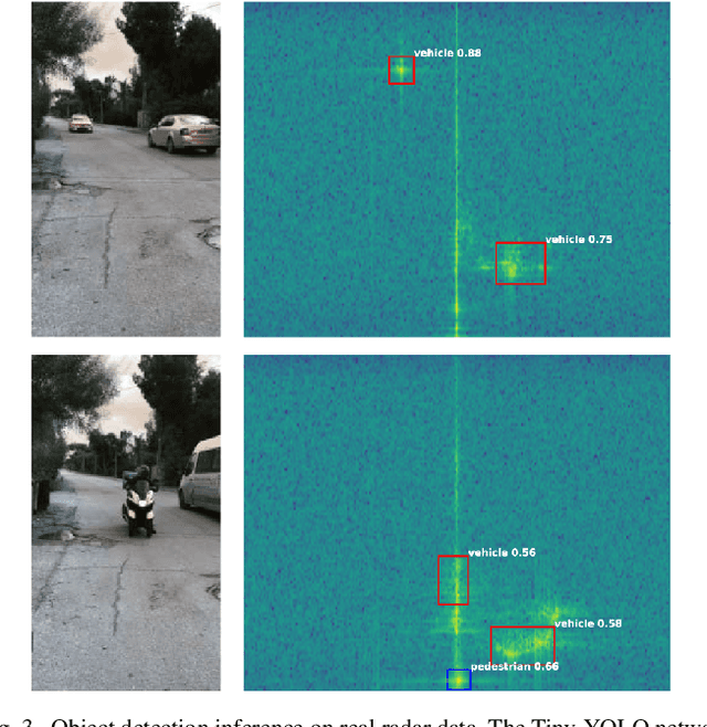 Figure 3 for Automated Gain Control Through Deep Reinforcement Learning for Downstream Radar Object Detection