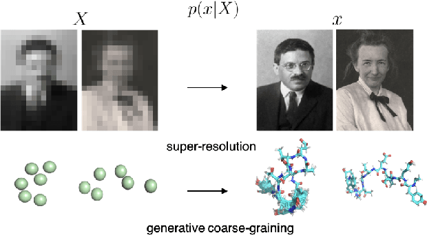 Figure 1 for Generative Coarse-Graining of Molecular Conformations