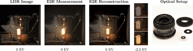 Figure 1 for Deep Optics for Single-shot High-dynamic-range Imaging