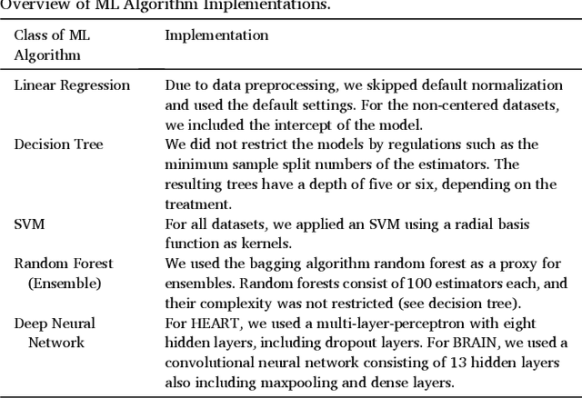 Figure 4 for Stop ordering machine learning algorithms by their explainability! A user-centered investigation of performance and explainability