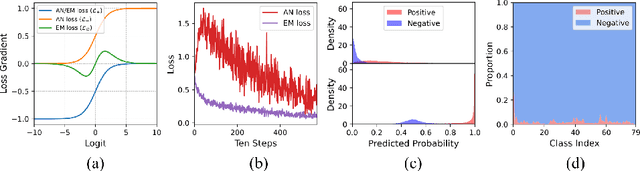 Figure 3 for Acknowledging the Unknown for Multi-label Learning with Single Positive Labels