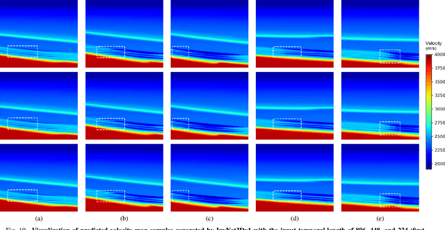 Figure 2 for InversionNet3D: Efficient and Scalable Learning for 3D Full Waveform Inversion
