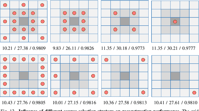 Figure 4 for InversionNet3D: Efficient and Scalable Learning for 3D Full Waveform Inversion