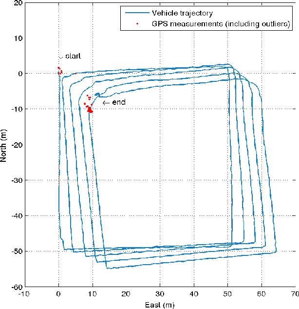 Figure 4 for Robust Model-Aided Inertial Localization for Autonomous Underwater Vehicles