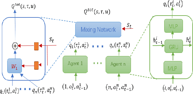 Figure 1 for Decomposed Soft Actor-Critic Method for Cooperative Multi-Agent Reinforcement Learning