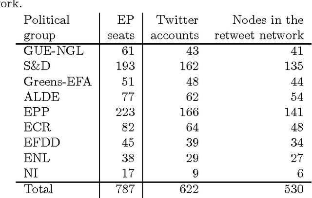 Figure 2 for Cohesion and Coalition Formation in the European Parliament: Roll-Call Votes and Twitter Activities