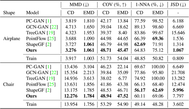 Figure 2 for Diffusion Probabilistic Models for 3D Point Cloud Generation