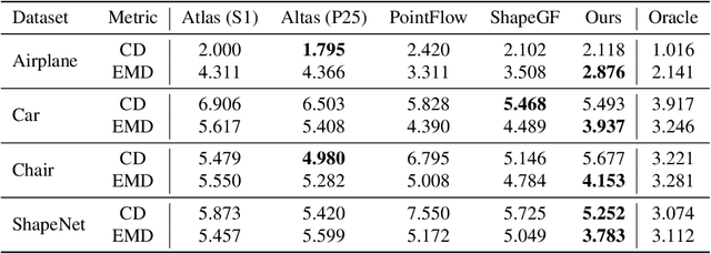 Figure 4 for Diffusion Probabilistic Models for 3D Point Cloud Generation