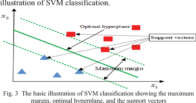 Figure 3 for Study and Observation of the Variation of Accuracies of KNN, SVM, LMNN, ENN Algorithms on Eleven Different Datasets from UCI Machine Learning Repository