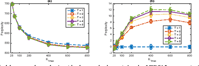 Figure 3 for The Poisson Gamma Belief Network