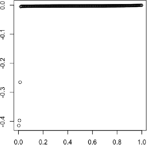 Figure 4 for Algorithms for ridge estimation with convergence guarantees
