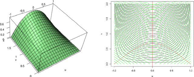 Figure 1 for Algorithms for ridge estimation with convergence guarantees