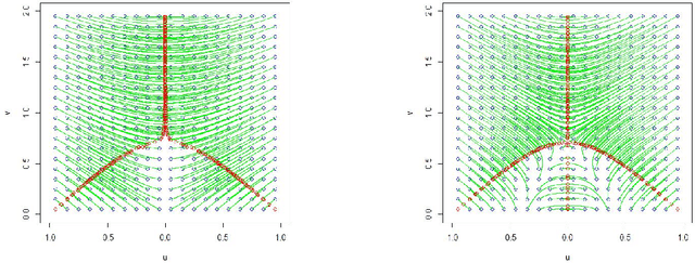 Figure 2 for Algorithms for ridge estimation with convergence guarantees