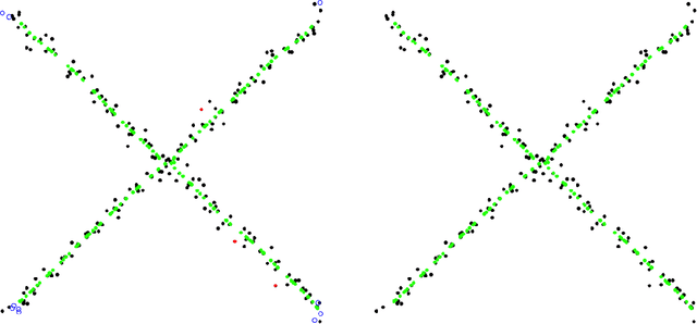 Figure 3 for Algorithms for ridge estimation with convergence guarantees