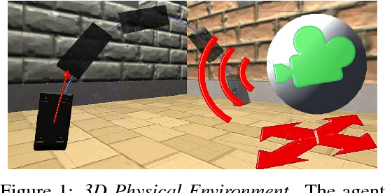 Figure 1 for Learning to Play with Intrinsically-Motivated Self-Aware Agents