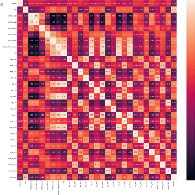 Figure 3 for A Machine Learning Model for Early Detection of Diabetic Foot using Thermogram Images