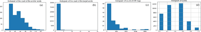 Figure 2 for A Cognitive Study on Semantic Similarity Analysis of Large Corpora: A Transformer-based Approach