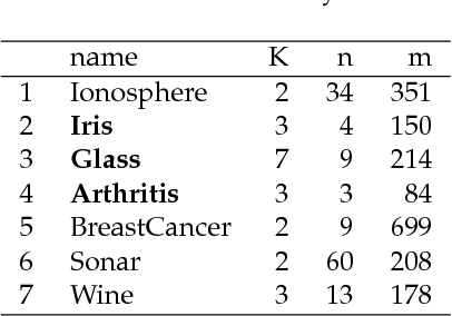 Figure 2 for Assessing Information Transmission in Data Transformations with the Channel Multivariate Entropy Triangle