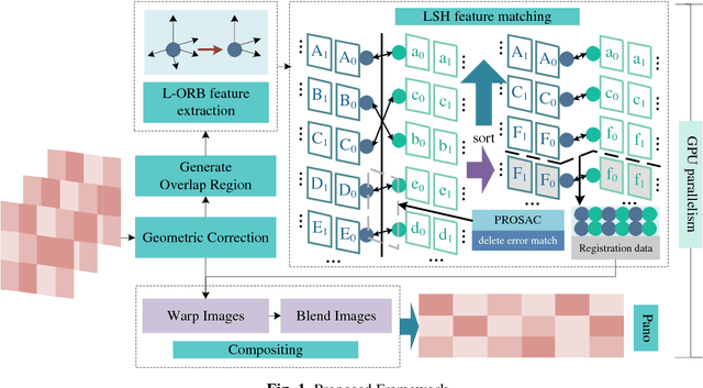 Figure 1 for GPU based Parallel Optimization for Real Time Panoramic Video Stitching