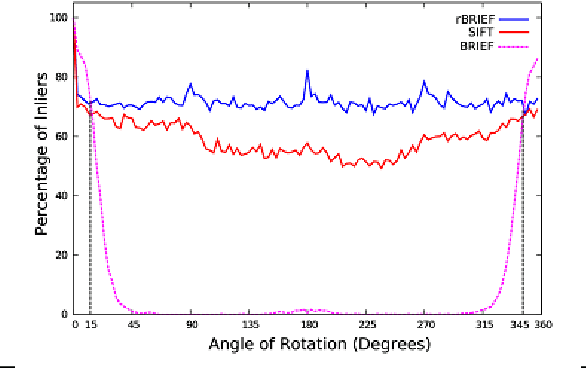 Figure 2 for GPU based Parallel Optimization for Real Time Panoramic Video Stitching