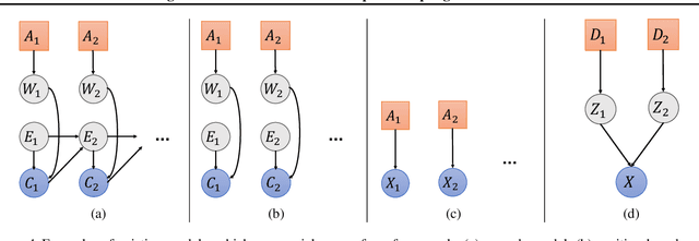 Figure 1 for Influence Diagram Bandits: Variational Thompson Sampling for Structured Bandit Problems