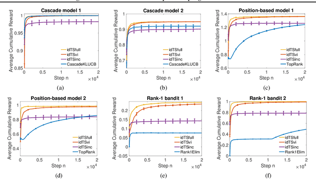 Figure 3 for Influence Diagram Bandits: Variational Thompson Sampling for Structured Bandit Problems