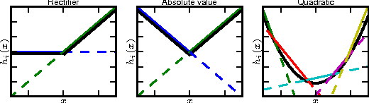 Figure 1 for Maxout Networks