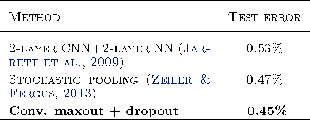 Figure 4 for Maxout Networks