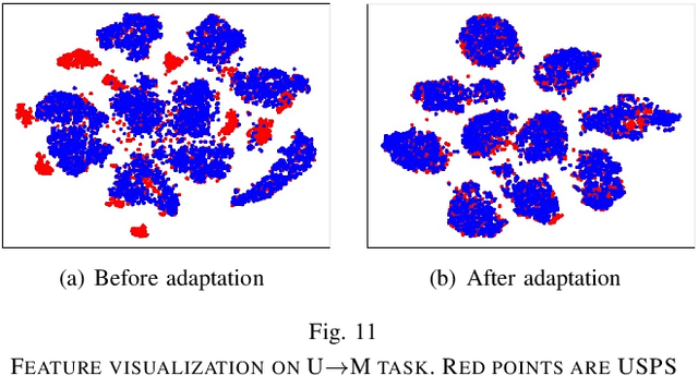Figure 3 for Unsupervised Structure-Texture Separation Network for Oracle Character Recognition