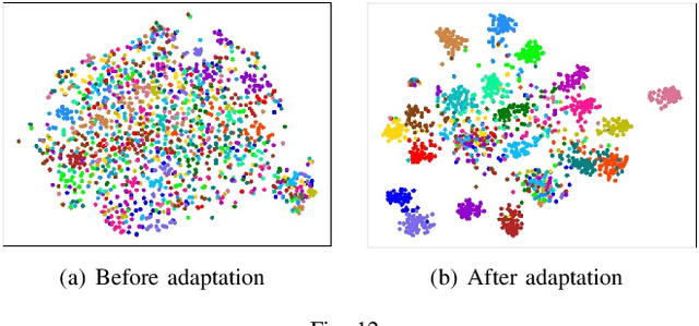 Figure 4 for Unsupervised Structure-Texture Separation Network for Oracle Character Recognition