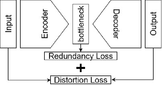 Figure 1 for Reducing Redundancy in the Bottleneck Representation of the Autoencoders
