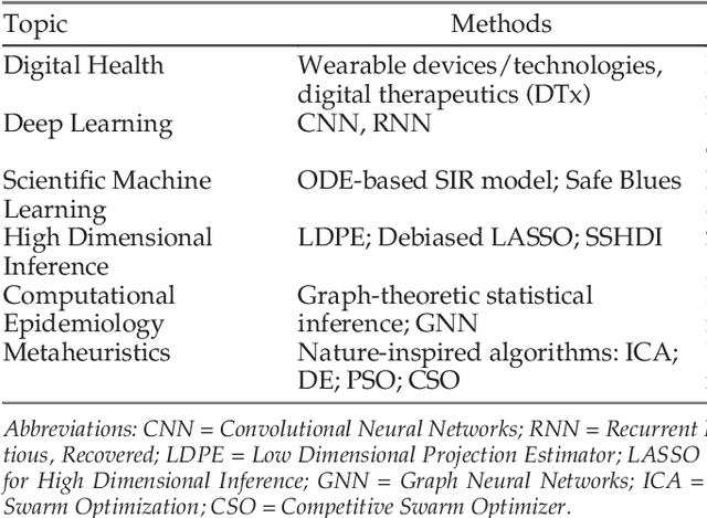 Figure 1 for An Overview of Healthcare Data Analytics With Applications to the COVID-19 Pandemic