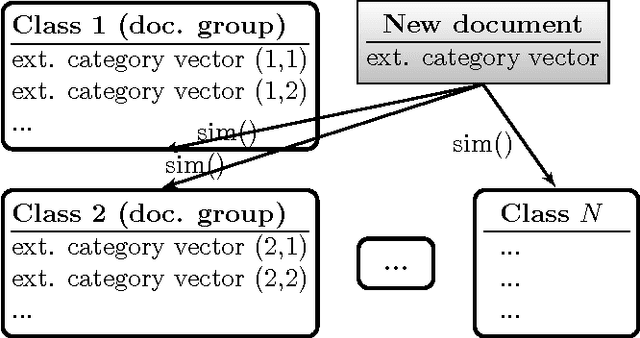 Figure 3 for Semantic classifier approach to document classification