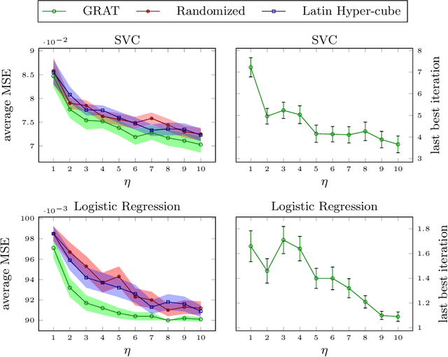 Figure 3 for Hierarchical Collaborative Hyper-parameter Tuning