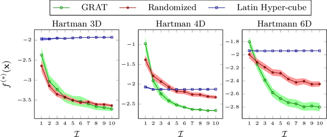 Figure 4 for Hierarchical Collaborative Hyper-parameter Tuning