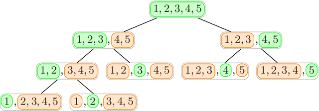 Figure 1 for Hierarchical Collaborative Hyper-parameter Tuning