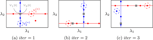 Figure 2 for Hierarchical Collaborative Hyper-parameter Tuning
