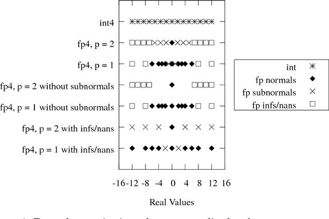 Figure 1 for Quantizing Convolutional Neural Networks for Low-Power High-Throughput Inference Engines