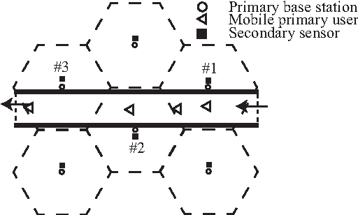 Figure 1 for Cognitive Learning of Statistical Primary Patterns via Bayesian Network