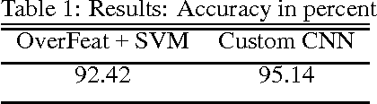 Figure 1 for Can Pretrained Neural Networks Detect Anatomy?