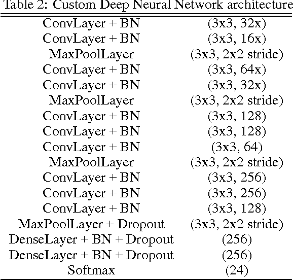 Figure 2 for Can Pretrained Neural Networks Detect Anatomy?