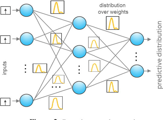 Figure 3 for Uncertainty aware multimodal activity recognition with Bayesian inference