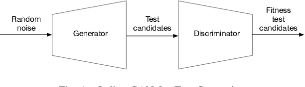 Figure 1 for Online GANs for Automatic Performance Testing
