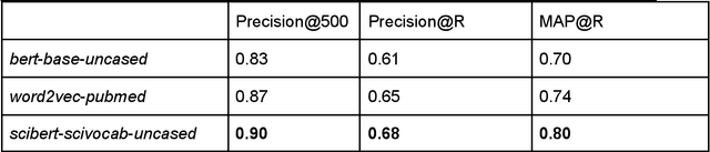 Figure 4 for Semantic maps and metrics for science Semantic maps and metrics for science using deep transformer encoders