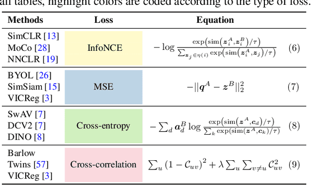 Figure 2 for Self-Supervised Models are Continual Learners