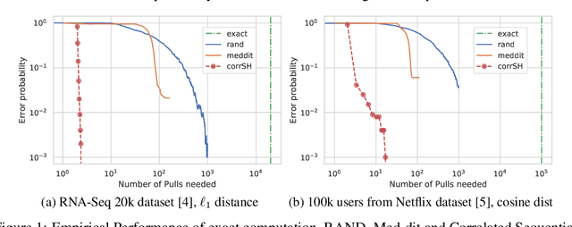 Figure 1 for Ultra Fast Medoid Identification via Correlated Sequential Halving