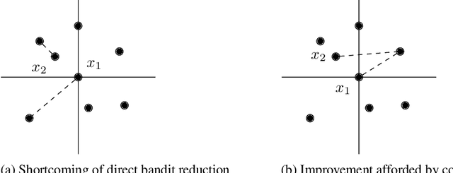 Figure 3 for Ultra Fast Medoid Identification via Correlated Sequential Halving