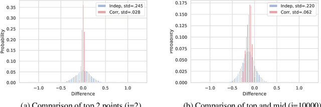 Figure 4 for Ultra Fast Medoid Identification via Correlated Sequential Halving