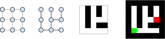 Figure 1 for Datasets for Studying Generalization from Easy to Hard Examples